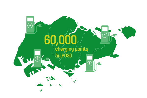 60,000 charging points island wide